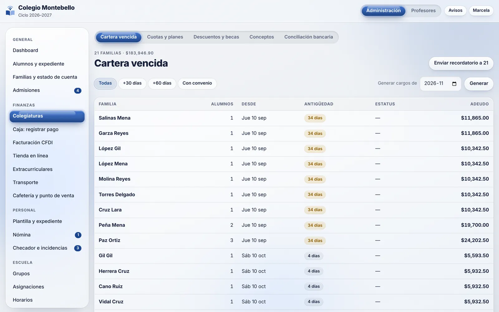 Cartera vencida por familia